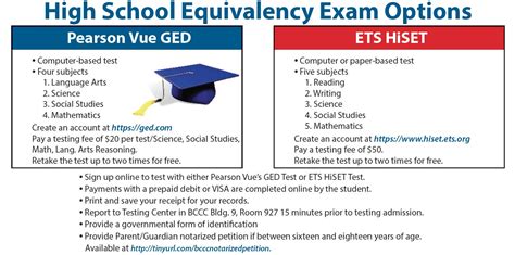 north carolina high school equivalency